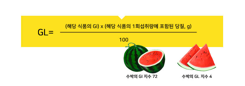 지엘과 지아이의 차이점